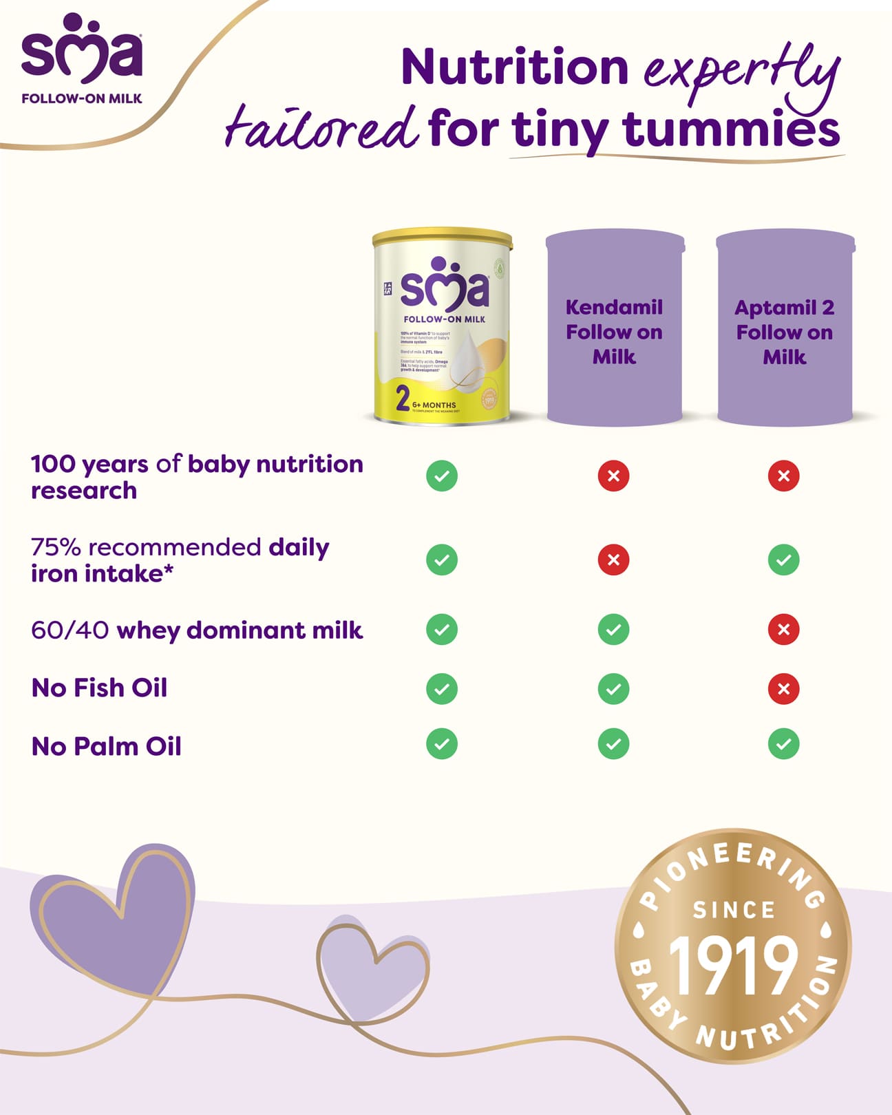 SMA Follow-on Milk | Nutrition expertly tailored for tiny tummies