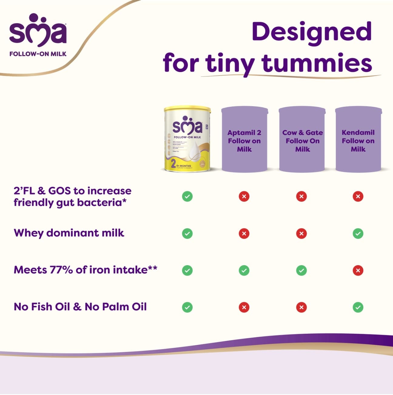 SMA Follow-on Milk | Designed for tiny tummies
